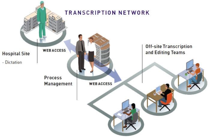 97323newwesttranscription