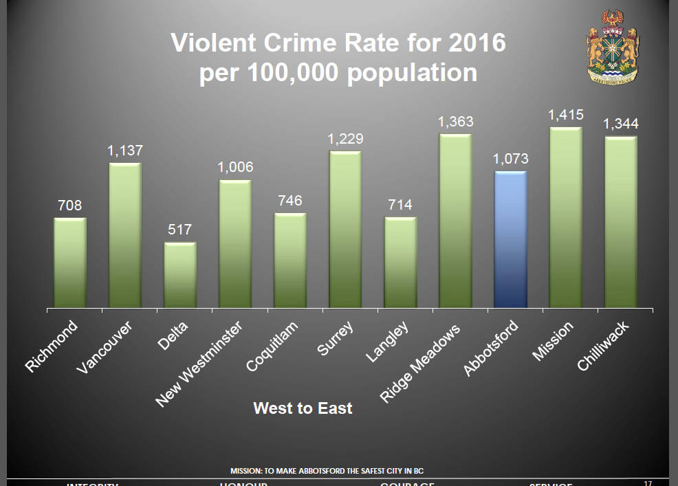 9379855_web1_ViolentCrime2016