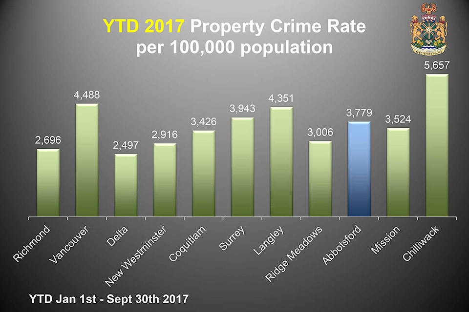 9379855_web1_copy_YTD2017-propertyCrimerate