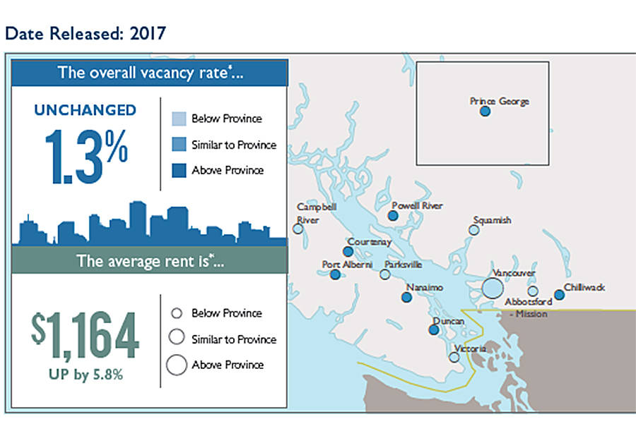 Chilliwack vacancy rate at 1.5 per cent The Chilliwack Progress