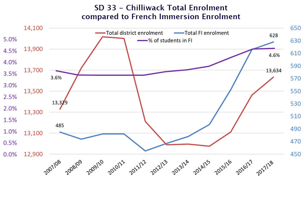 13406634_web1_FrenchImmersionGraph