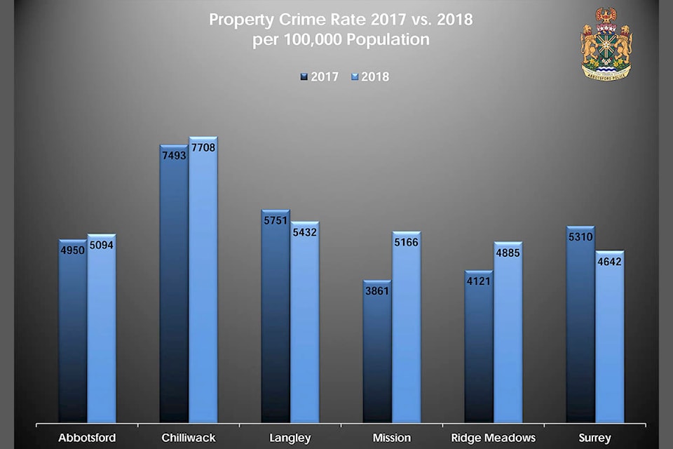 16247303_web1_copy_CrimeStatsGraph