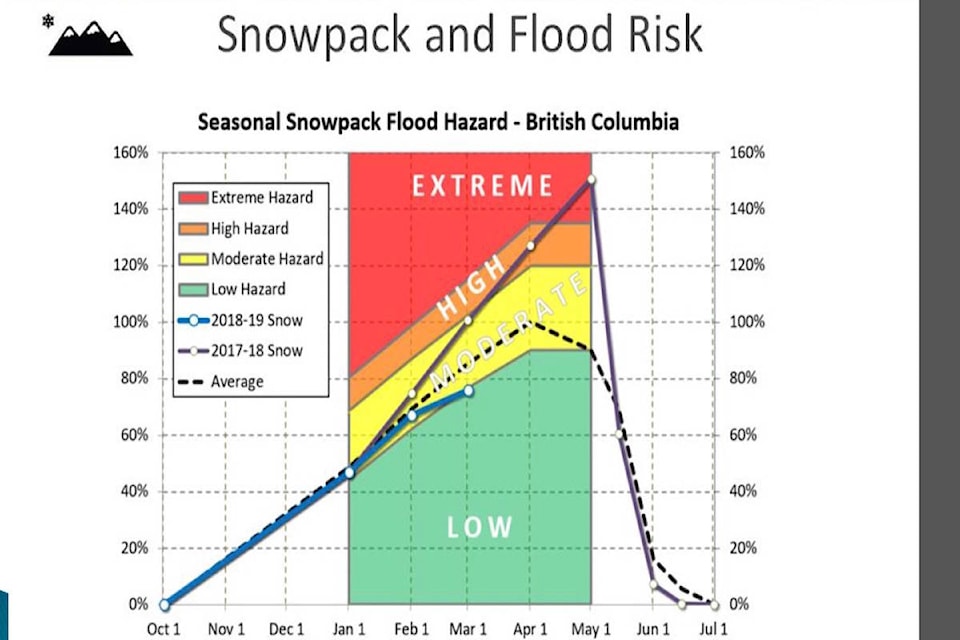16874104_web1_snowpack-flood-hazard-chart