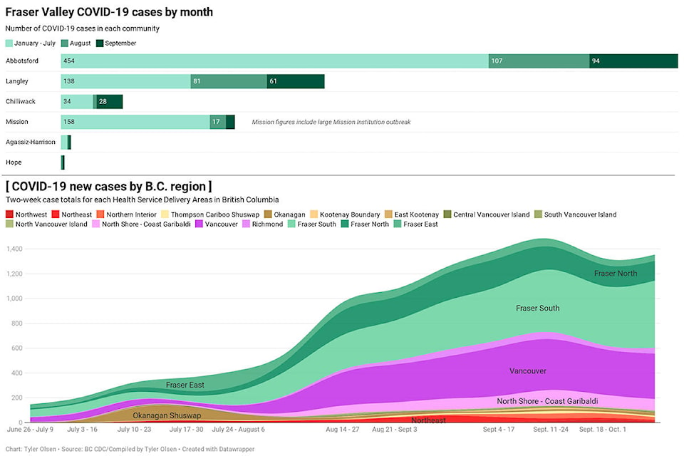 22959807_web1_201009-ABB-Fraser-Valley-covid-cases_1