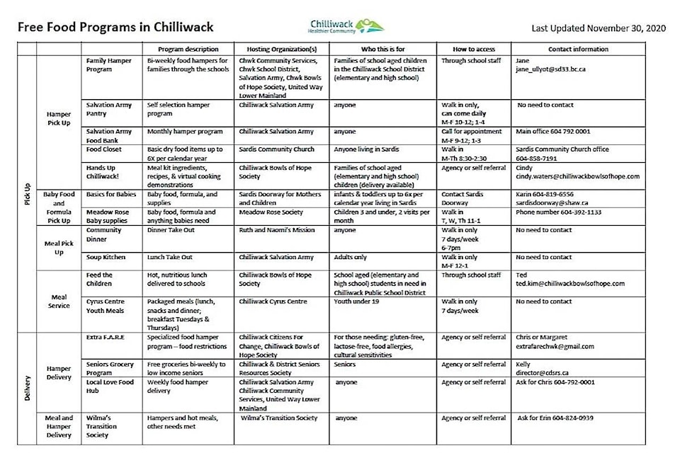 23485677_web1_201130-CPL-Food-Council-Fact-Sheet_1