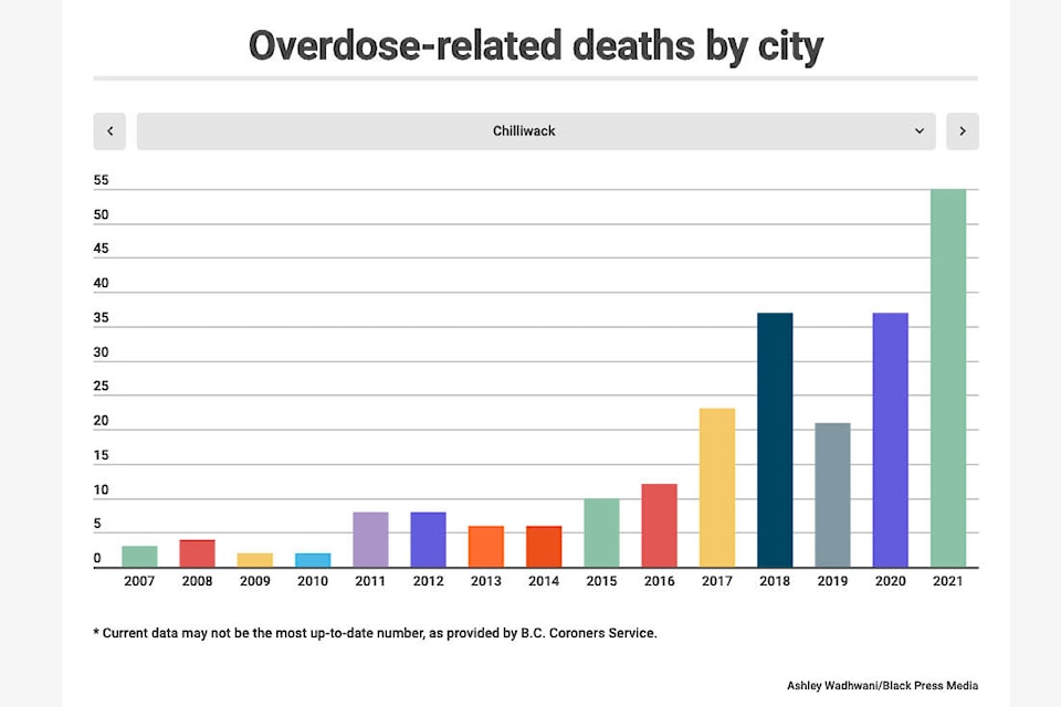 28113044_web1_220209-CPL-Overdose-Deaths-2021-graph_1
