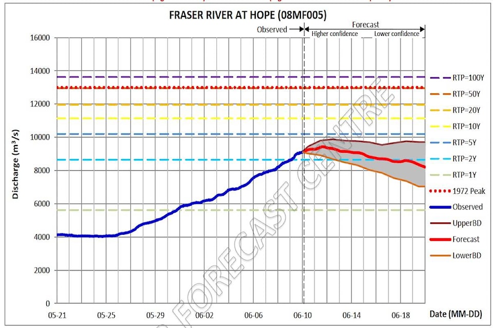 29416332_web1_220610-CPL-Freshet-Watch_1