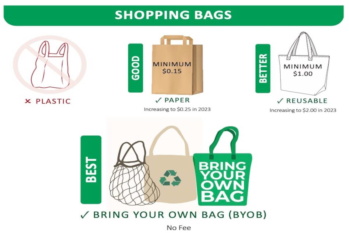 Complaints about drive thru bag fees in Chilliwack leads to delay
