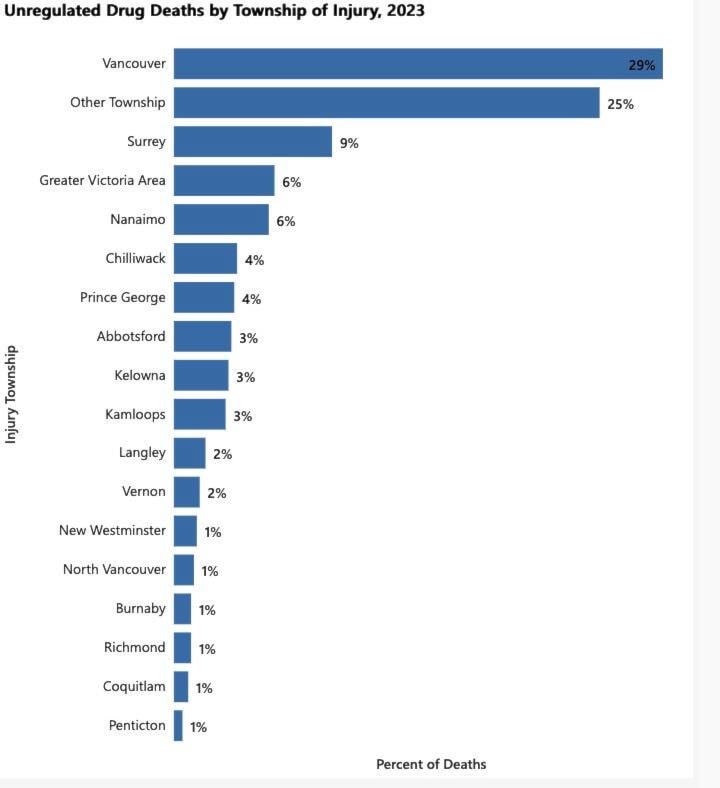 32456894_web1_230418-CPL-Unregulated-Toxic-Drug-Deaths_1