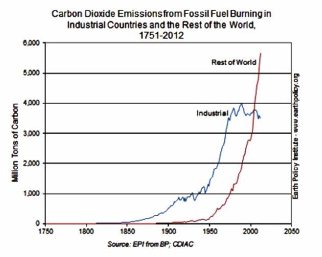 55083clearwaterFossilFuelUse