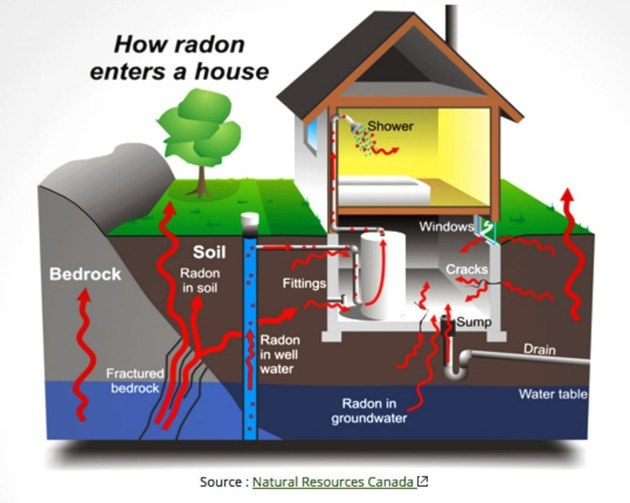 74023clearwaterRadonIntoHome