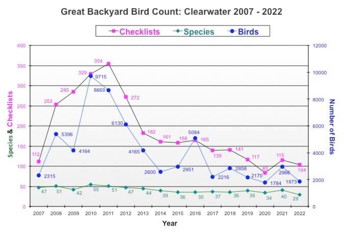 28607587_web1_220331-NTC-GBBC-chart_1