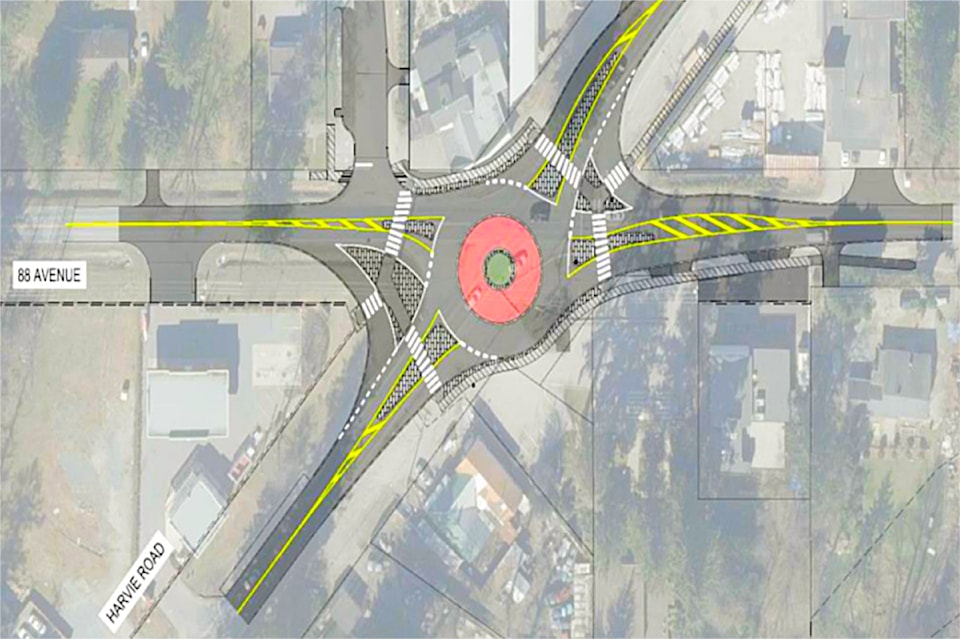 harvie-road-roundabout