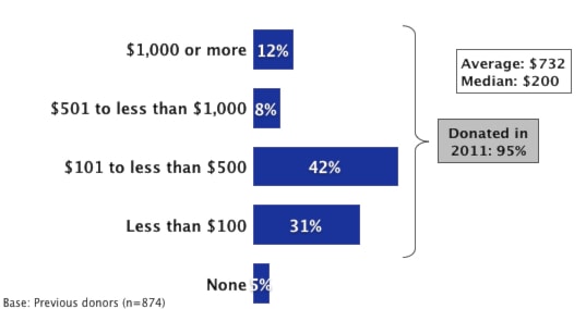 3266surreycharitypollgraphic-5web