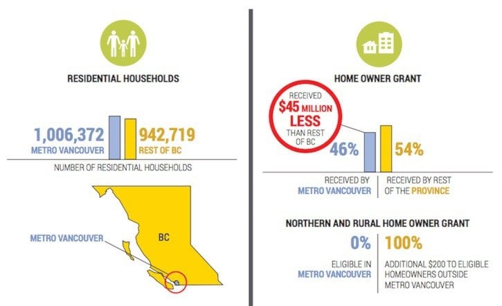 78520BCLN2007propertytaxchartMetroVan7web