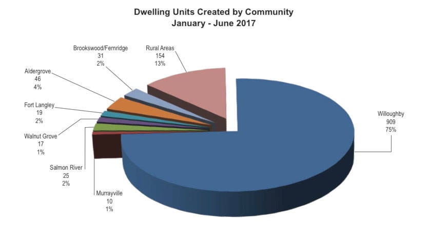 7719455_web1_HousingChart