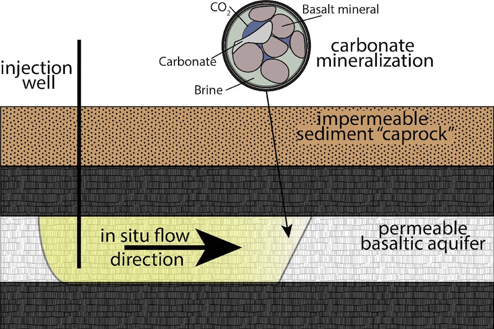 30690218_web1_221011-SNE-Uvic-carbon-ocean-rock-scienceybit_1