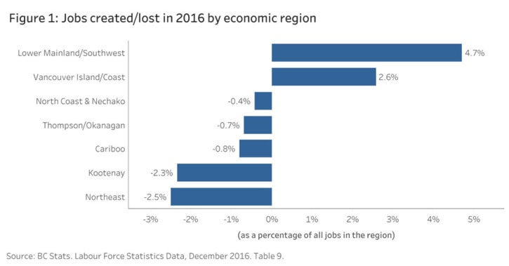 947BCLN2007BCjobgrowth2016CCPA7web