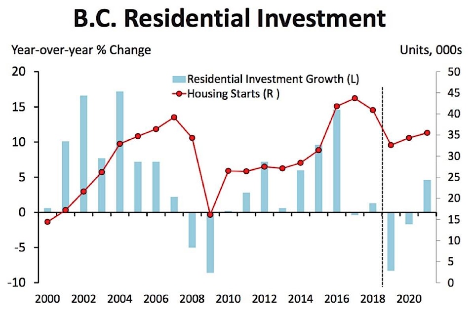 15951055_web1_20190313-BPD-Housing-starts-Central-1