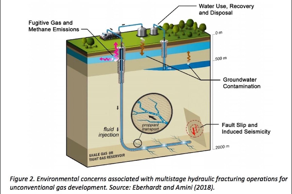 16030587_web1_20190319-BPD-gas-extraction-graphic