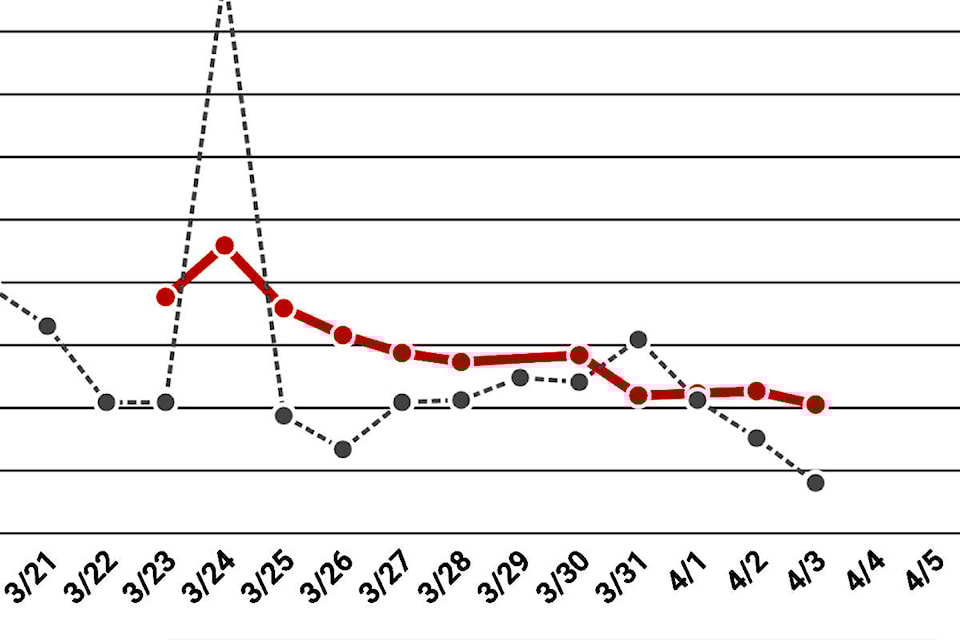 21195719_web1_200403-ABB-good-news-graph_1
