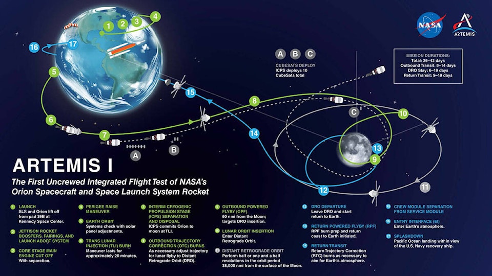 30165281_web1_220823-BPD-Algea-in-Space-UBC--infographic_1