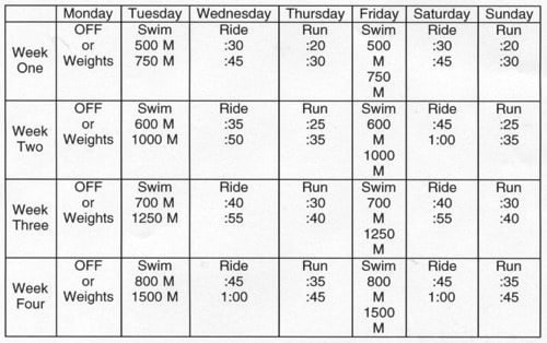 50462comox09chart