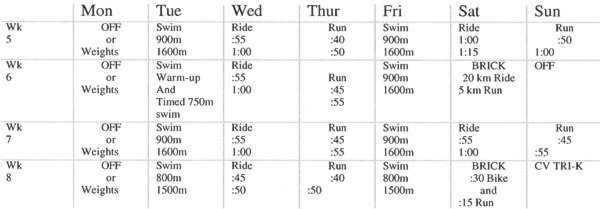 94341comox09Chart