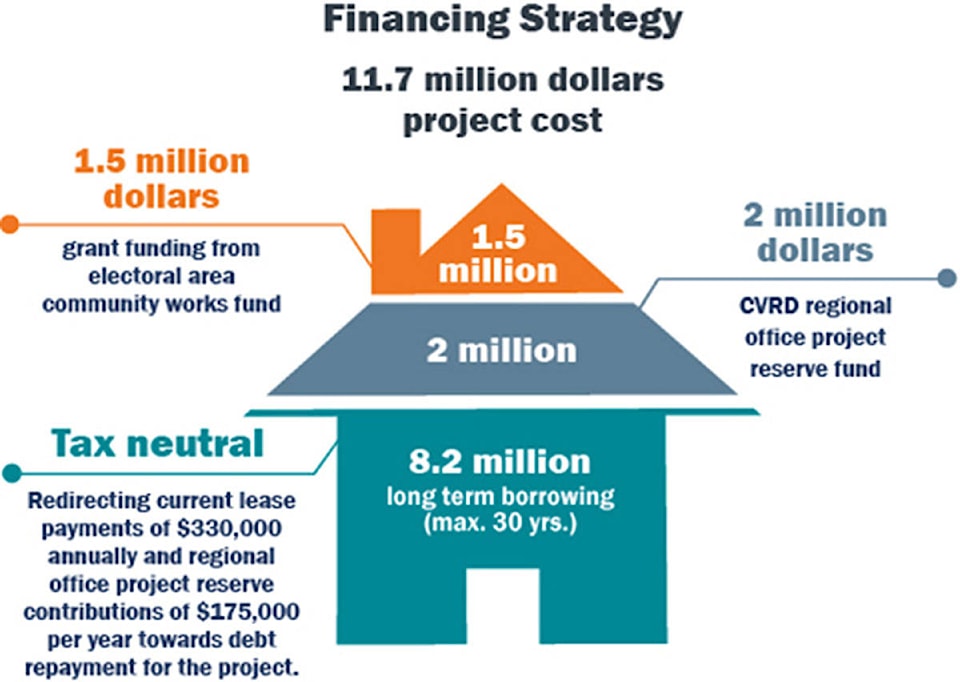 7919560_web1_CVRD_Funding_Sources_Infographic