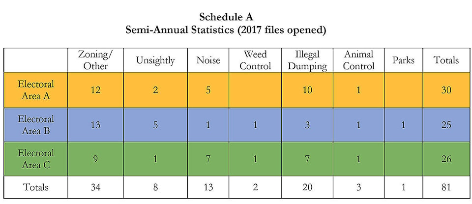 8100938_web1_bylaw-stats