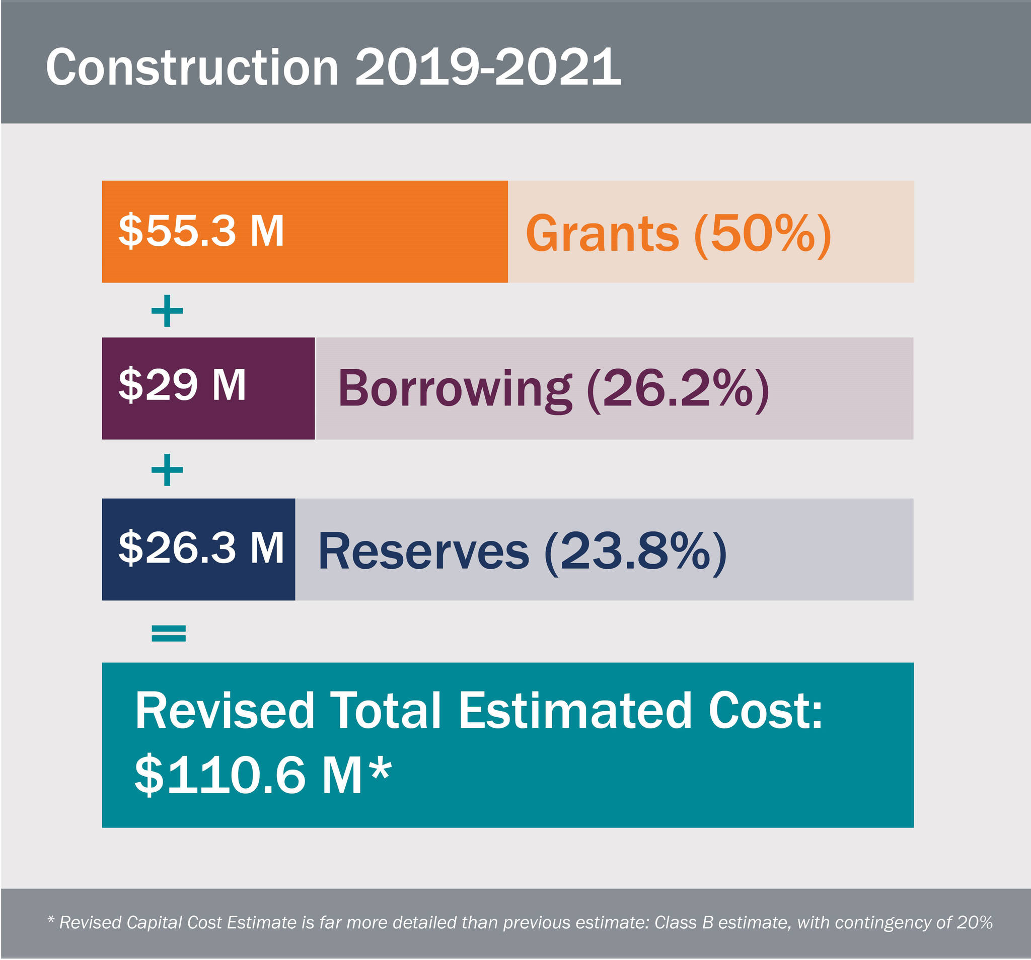 9247884_web1_CVRD-Water-Funding-Breakdown