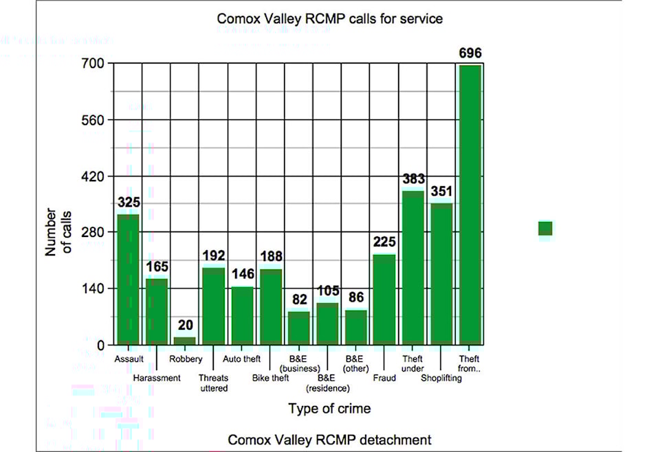 12285446_web1_180614-CVR-N-RCMPdata