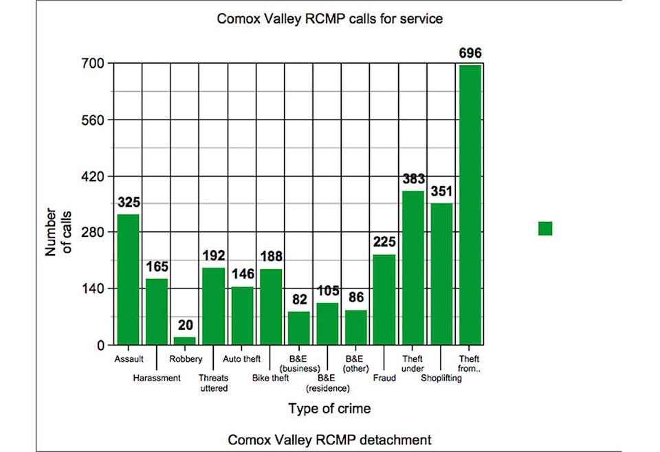 12285446_web1_180614-CVR-N-RCMPdata