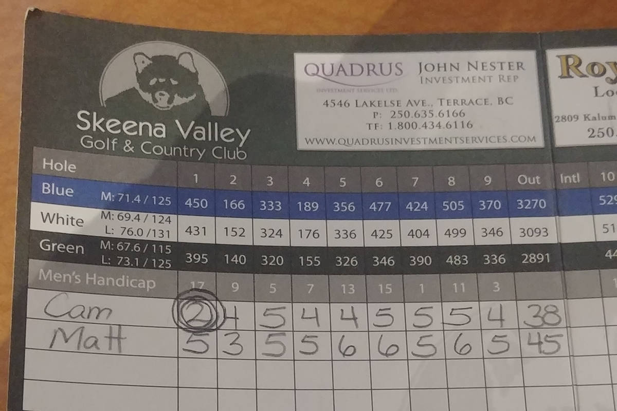 13173147_web1_TST-scorecard