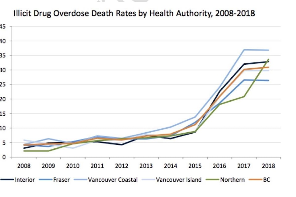 13269456_web1_180823-CVR-M-Overdose-chart