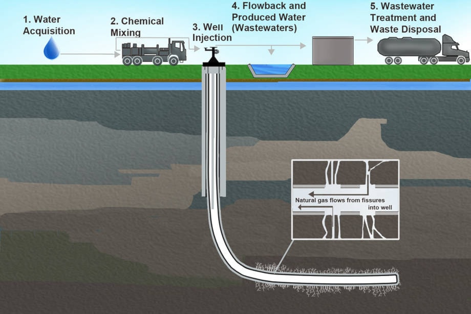 16329622_web1_190405-PWN-Col-Suzuki-Fracking_ne20194394916810