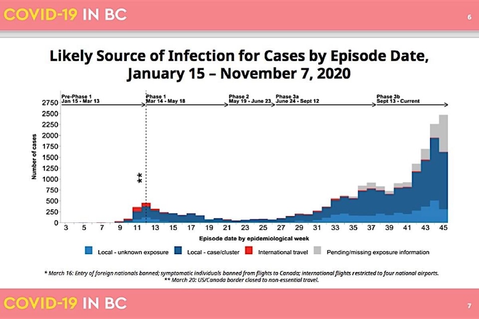 23456030_web1_20201126-BPD-covid-infection-chart