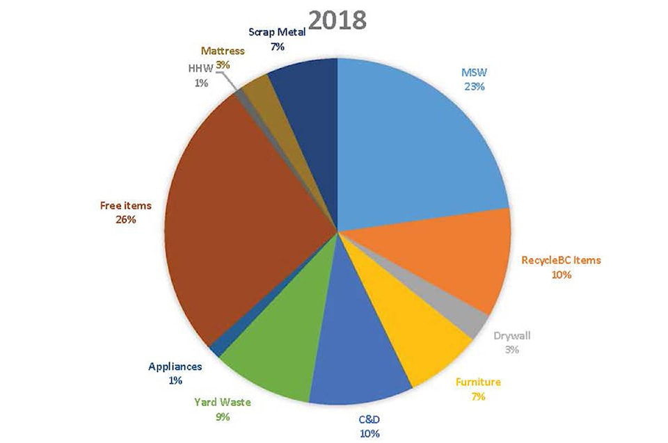 17616025_web1_190711-CVR-illegal-dumping-graph