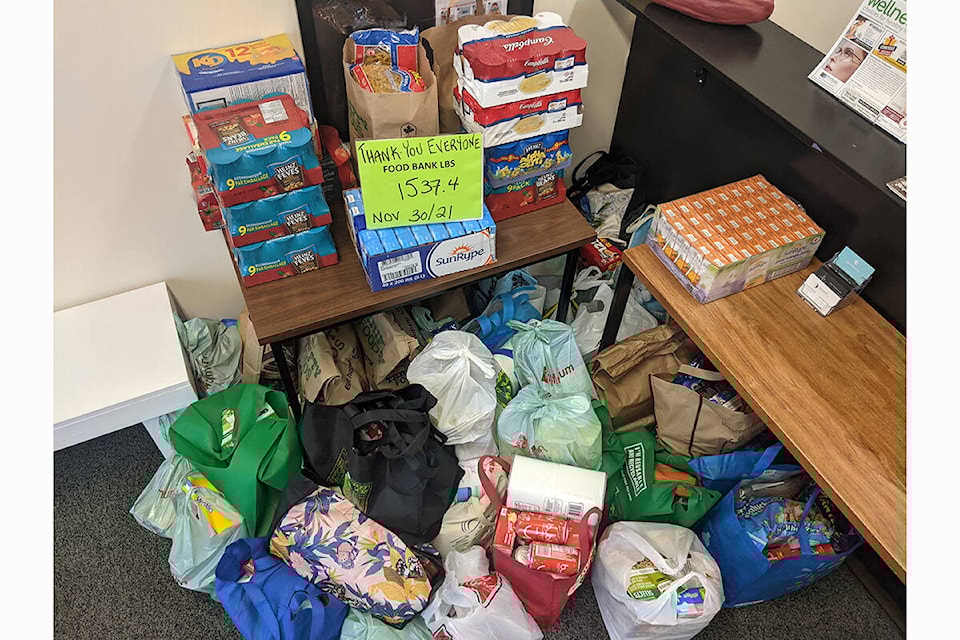 Get Fit in 30 Comox helps out the community. During our 2021 Comox Valley Food Drive held Nov. 15-31 we collected 1,5374 pounds of non-perishable food and cash donations. Many, many thanks to all who donated. Our goal was to increase our total from 2020 which was 1480 pounds.