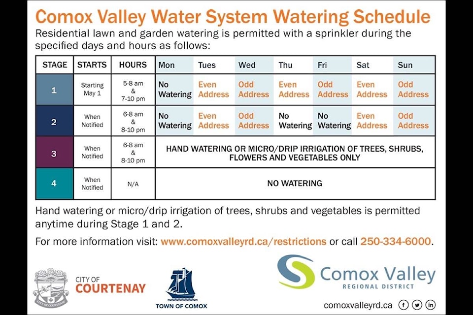 30607349_web1_221012-CVR-N-water-restrictions-1_1