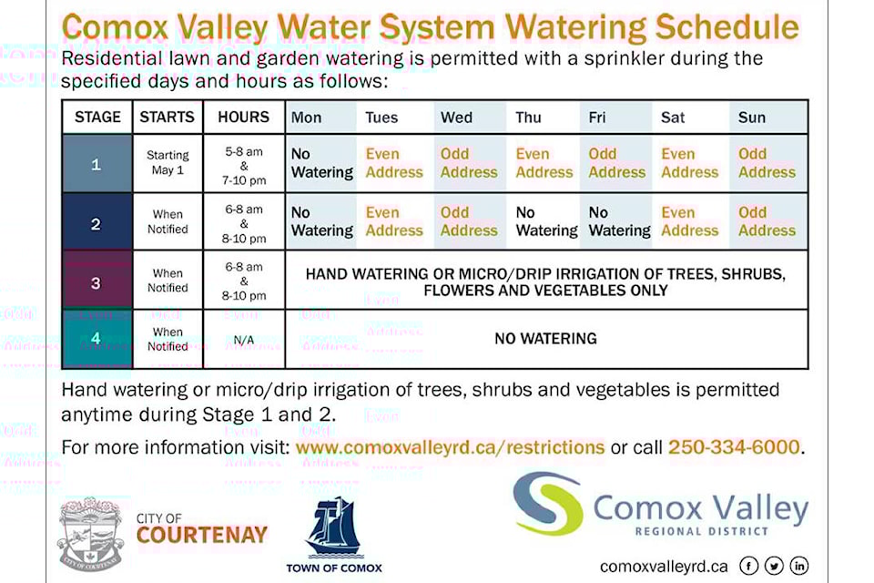 32517826_web1_230426-CVR-C-Waterrestrictions-1_1