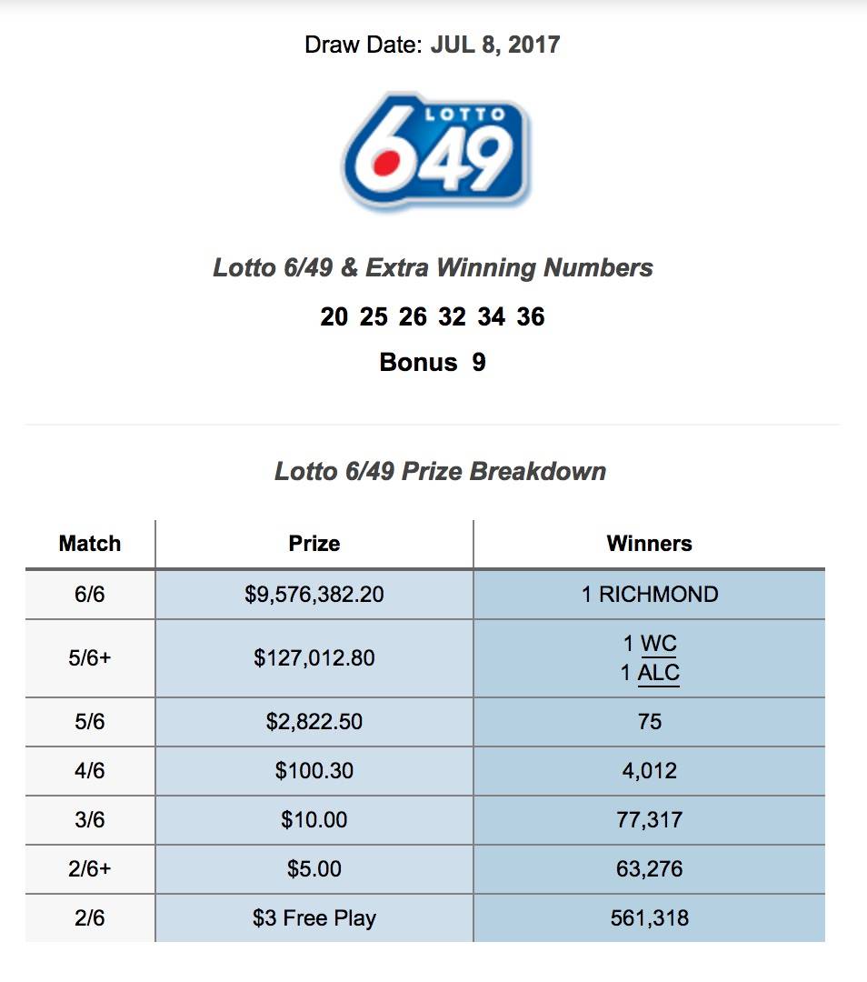 Bclc lotto shop max winning numbers