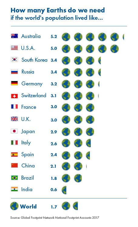 8041091_web1_How-many-earths-2017