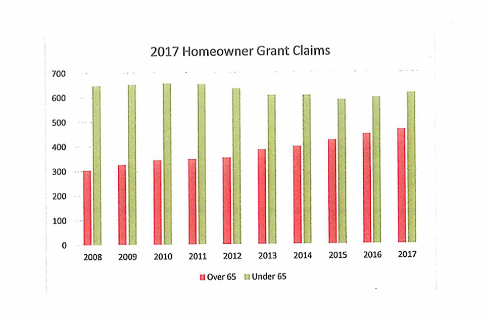 10210211_web1_homeowner-grant-graph