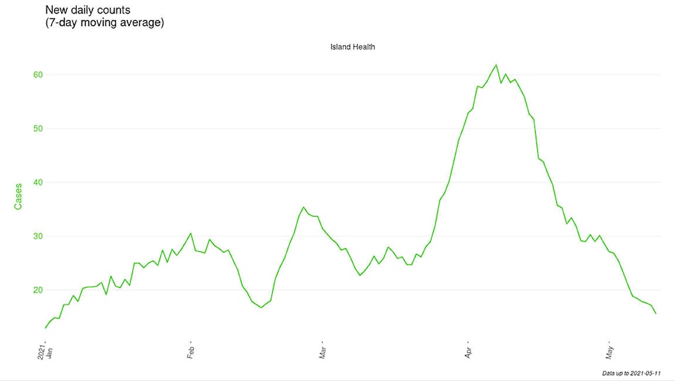 25164617_web1_210519-NBU-case-counts-island-1_2