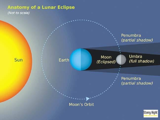 30602cranbrookdailylunarEclipse_web