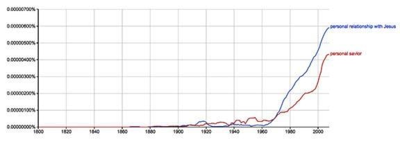 61103cranbrookdailyjesus_graph