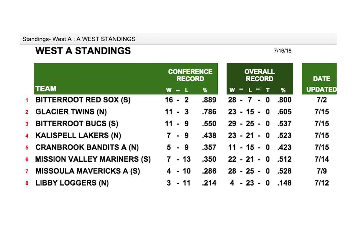 12736225_web1_Updated_Standings