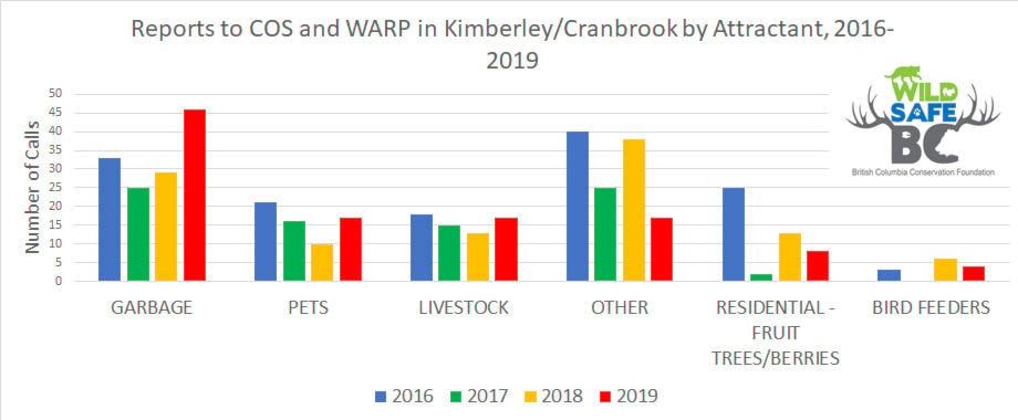 19059925_web1_COS-and-WARP-reports-in-Kimberley-and-Cranbrook---attractants-2019