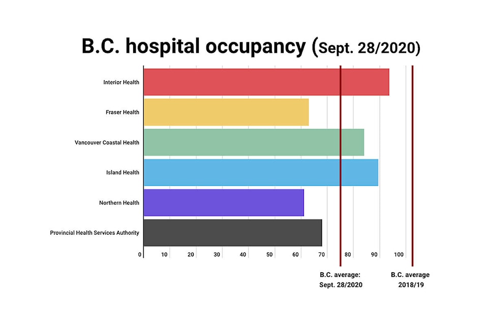 22884884_web1_201002-ABB-hospital-capacity-October_2